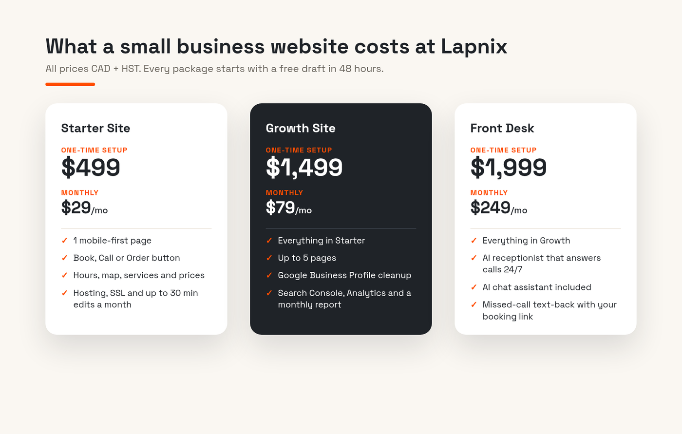 Lapnix website packages compared: Starter Site $499 plus $29 a month, Growth Site $1,499 plus $79 a month, and Front Desk $1,999 plus $249 a month, all in CAD plus HST