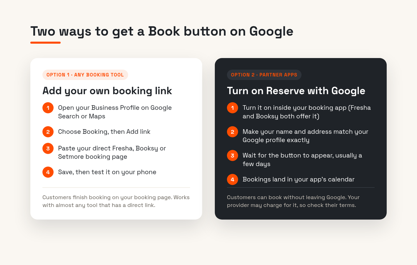 Diagram comparing two ways to get a Book button on Google: adding your own booking link versus turning on Reserve with Google through a partner booking app