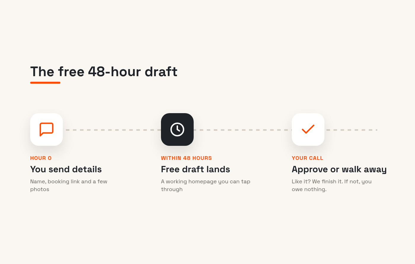 Free 48-hour draft timeline: send your salon details, get a website draft within 48 hours, then approve or walk away
