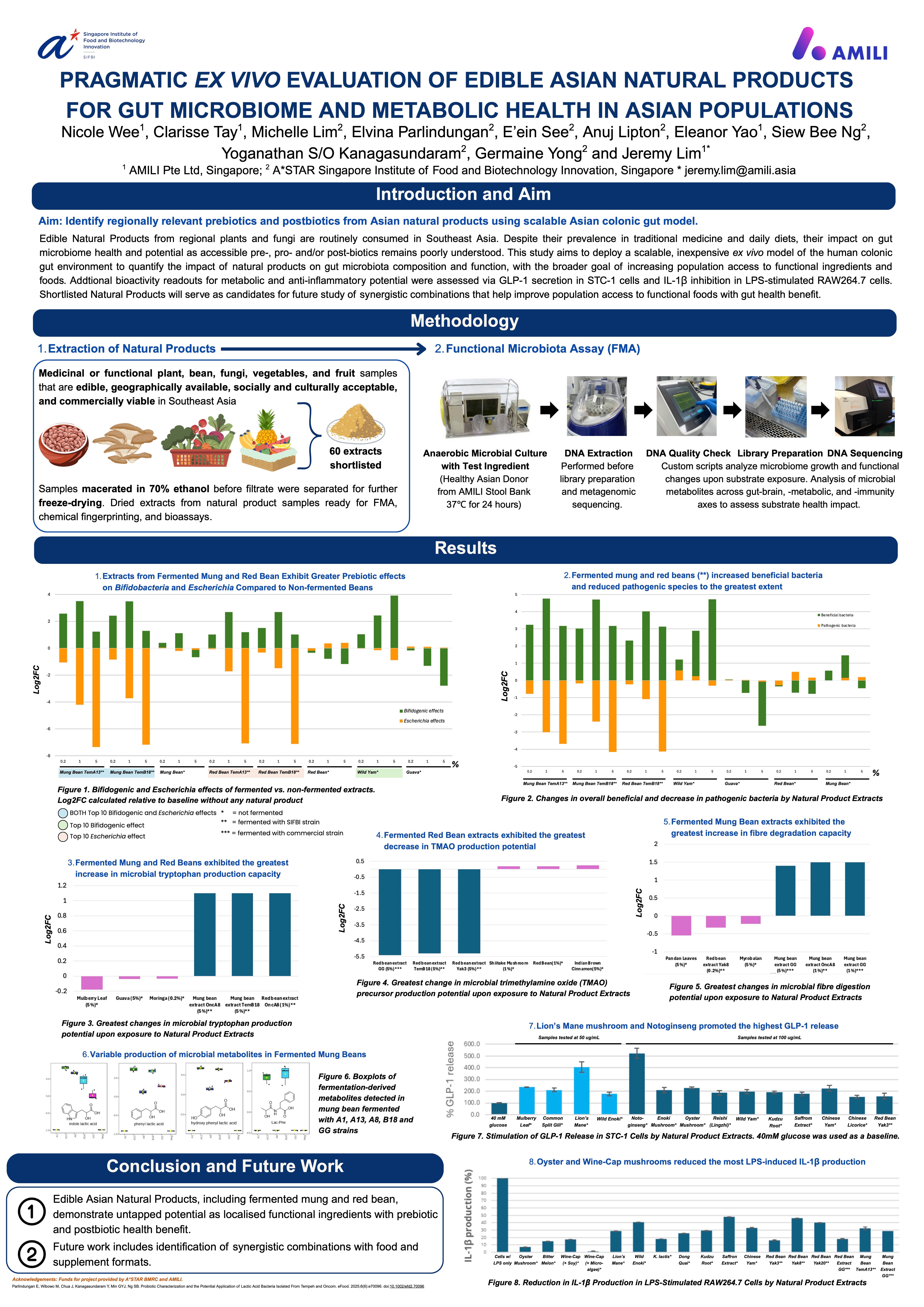 Evaluation of edible Asian natural products for gut microbiome and metabolic health