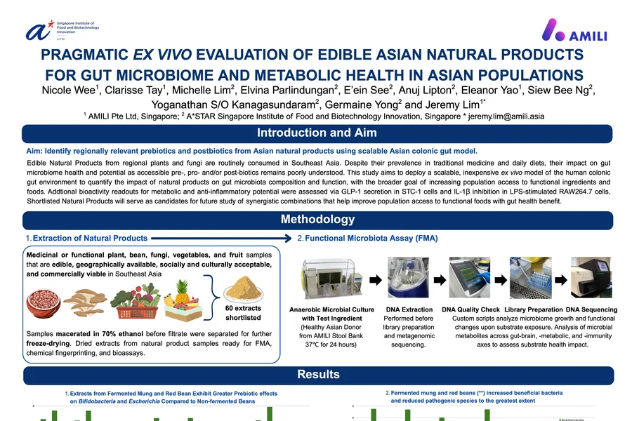 Evaluation of edible Asian natural products for gut microbiome and metabolic health