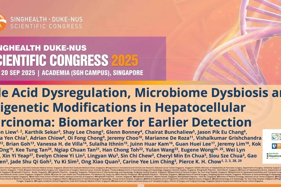 Bile acid dysregulation, microbiome dysbiosis and epigenetic modifications in HCC