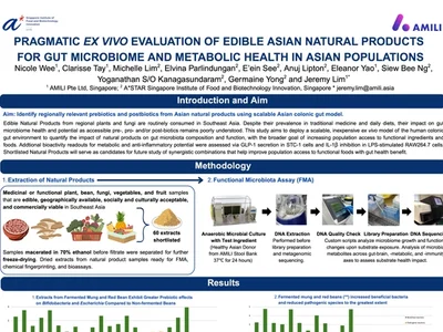 Evaluation of edible Asian natural products for gut microbiome and metabolic health