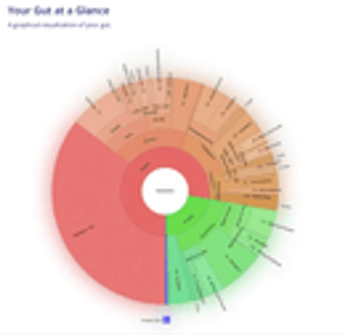 Information to Insights