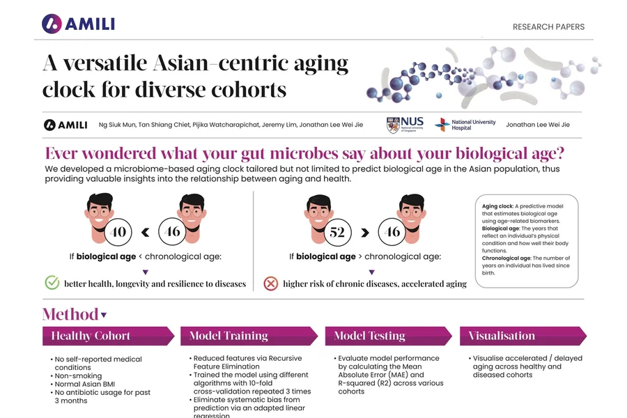 Microbiome-Based Aging Clock in a Southeast Asian Population