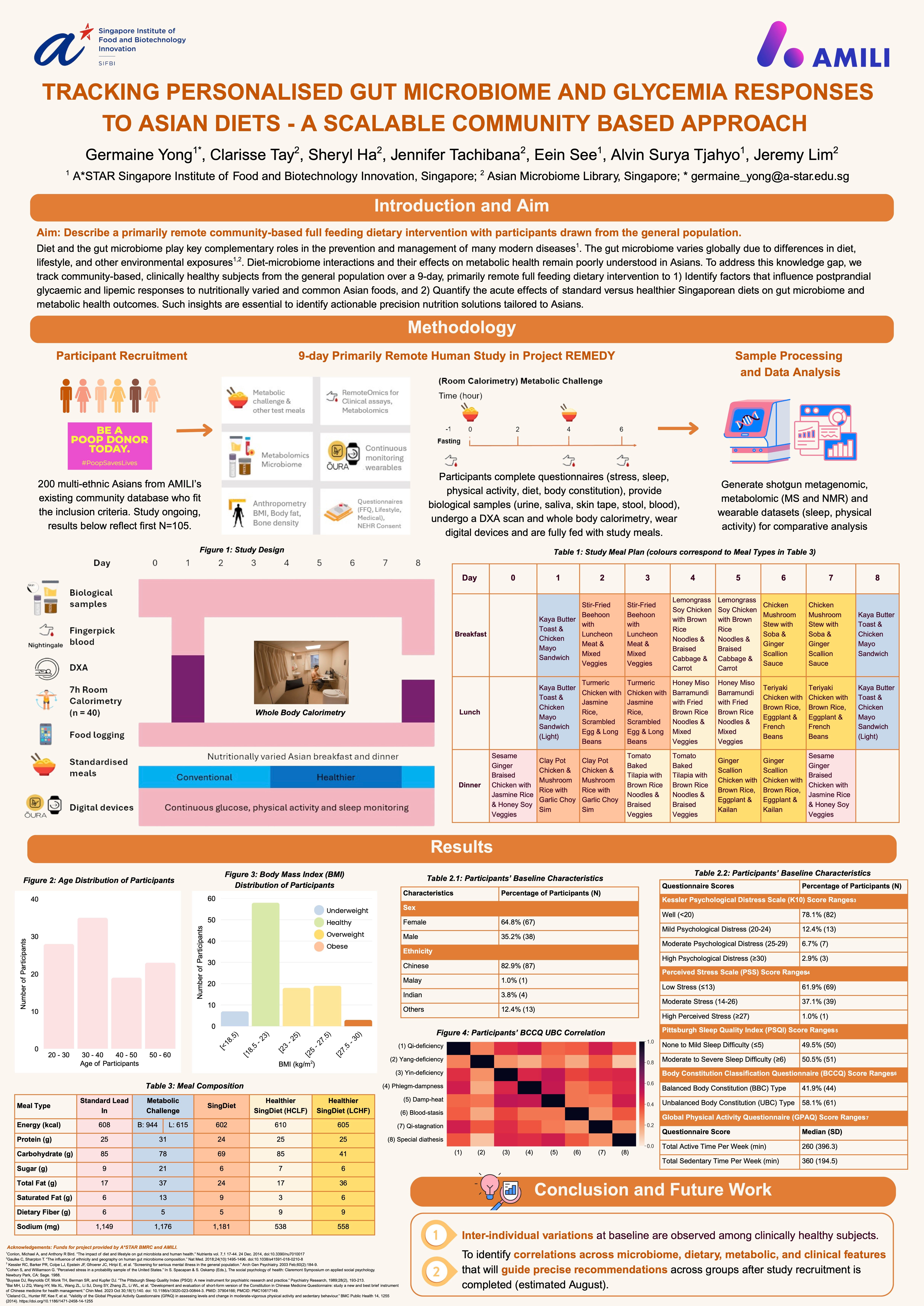 Tracking Personalised Gut Microbiome and Glycemia Responses to Asian Diets