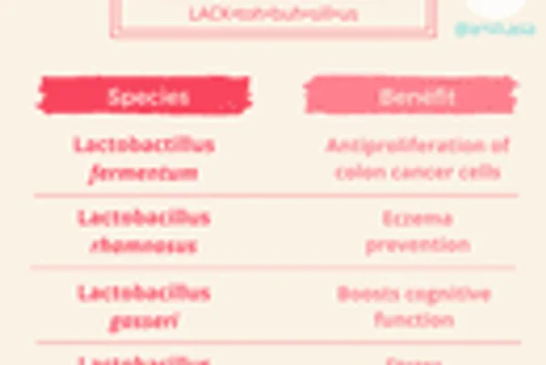 Bacterial Spotlight: Lactobacillus
