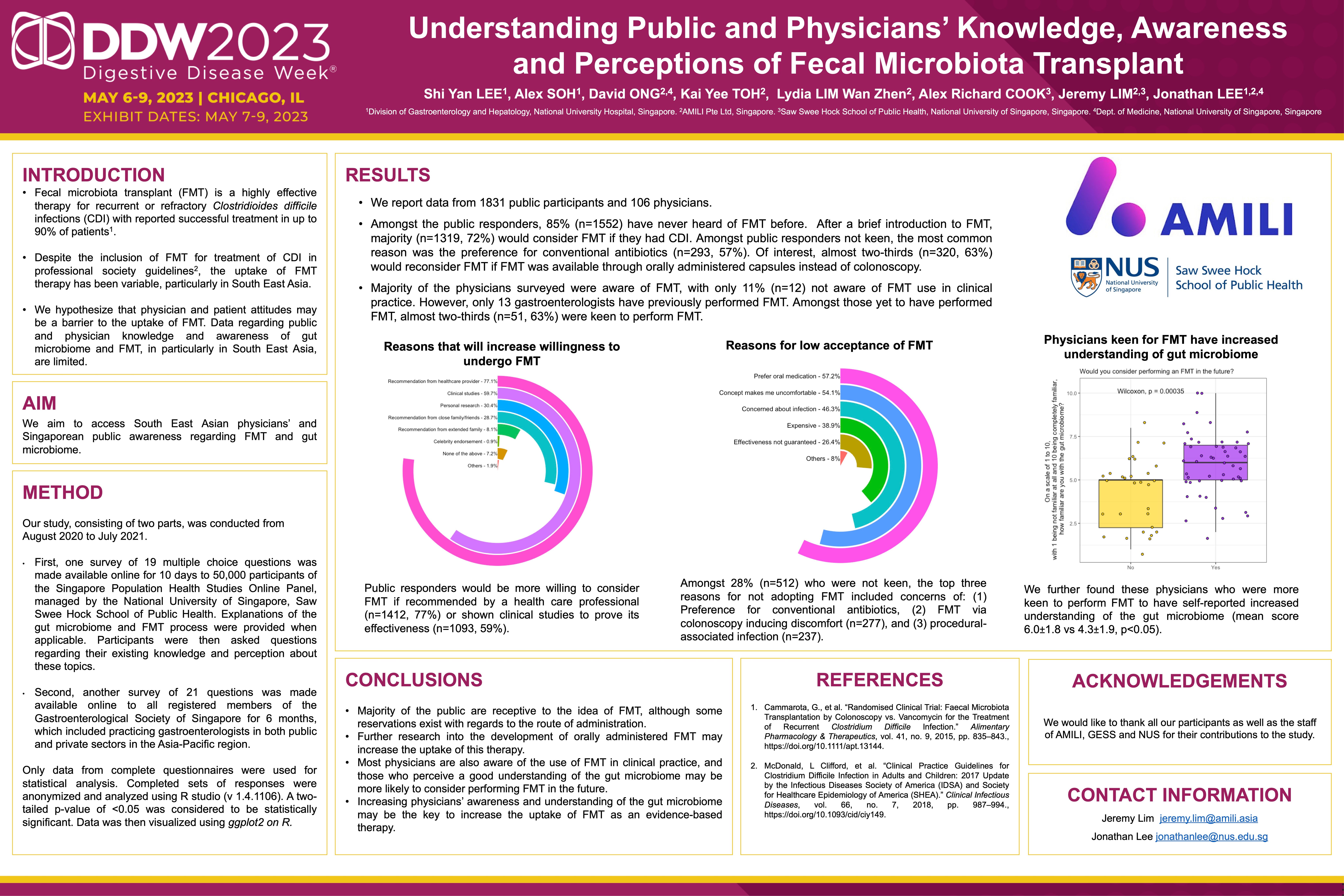 Understanding Public and Physicians’ Knowledge, Awareness and Perceptions of FMT (MRT)