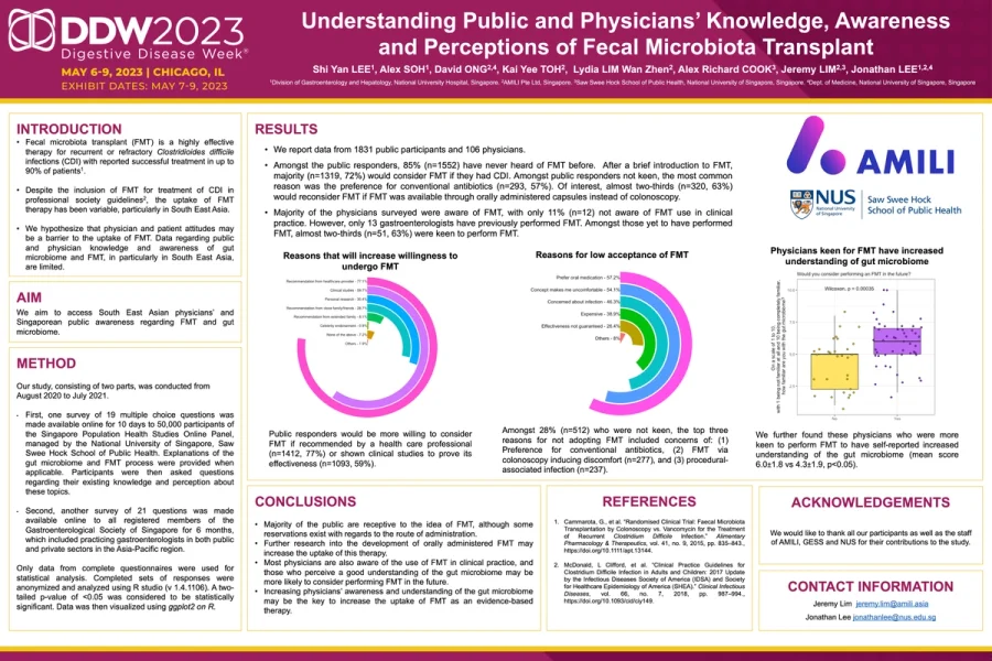 Understanding Public and Physicians’ Knowledge, Awareness and Perceptions of FMT (MRT)