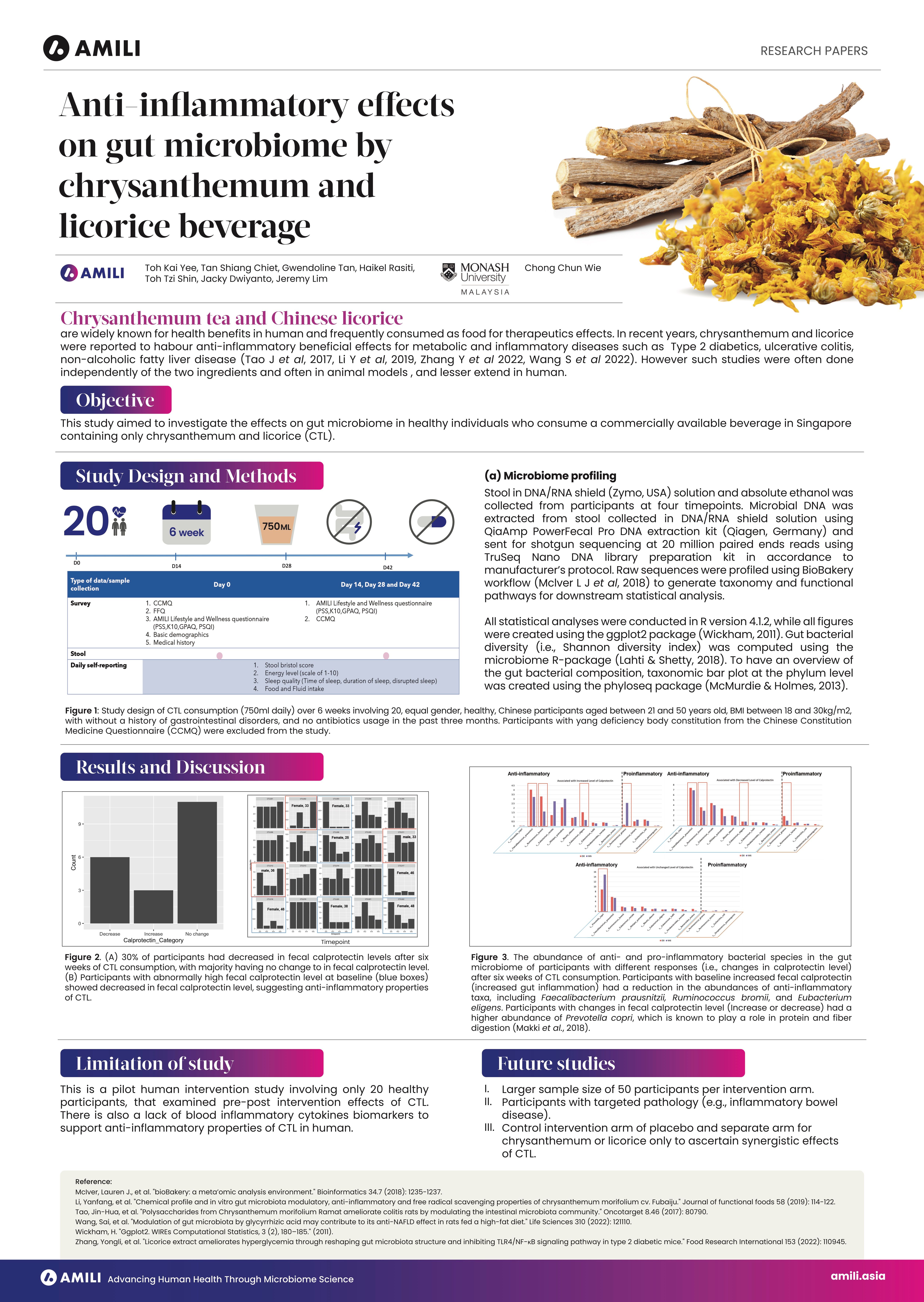 Anti-inflammatory effects on gut microbiome by chrysanthemum and licorice beverage