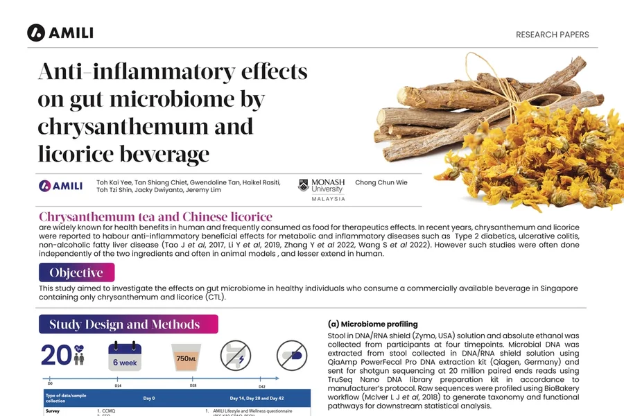 Anti-inflammatory effects on gut microbiome by chrysanthemum and licorice beverage
