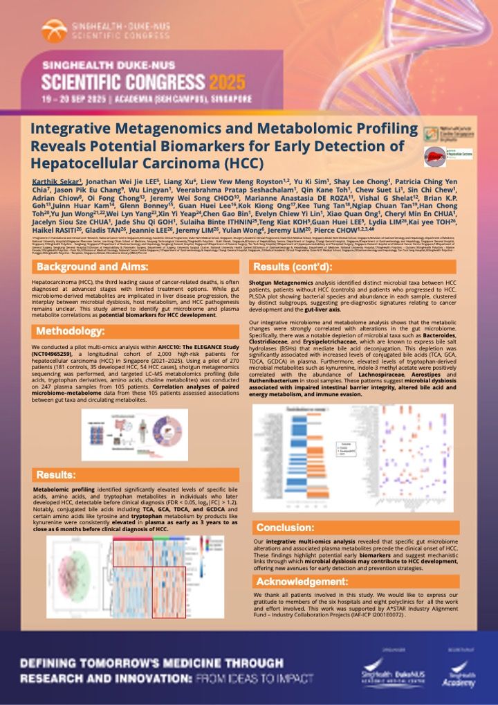Metagenomics and metabolomic profiling reveals potential biomarkers for early detection of HCC