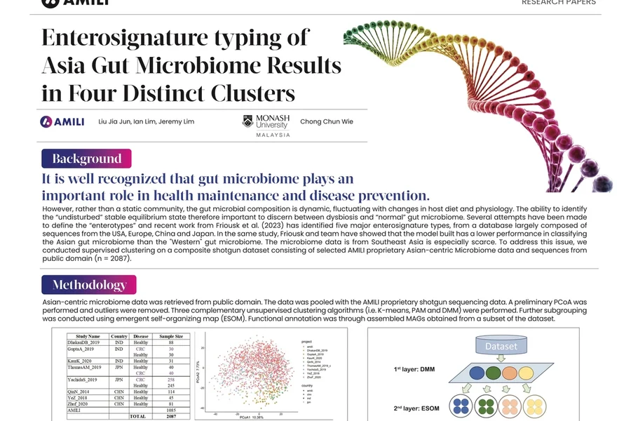 Enterosignature typing of Asia gut microbiome results in four distinct clusters