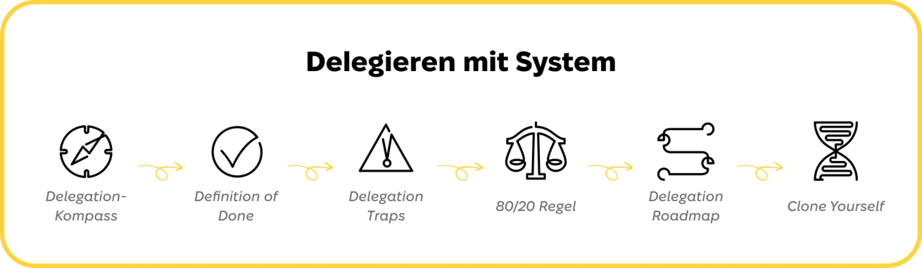 Delegieren mit System