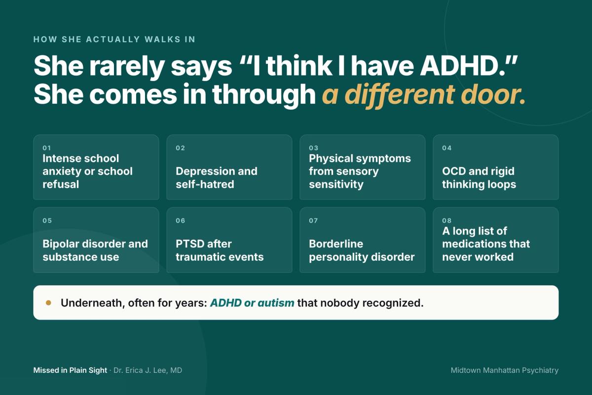 Girls often come in first for anxiety, depression, OCD or another condition, with ADHD or autism unrecognized underneath.Graphic: the eight conditions girls often come in with first, from school anxiety to a long list of medications that never worked, with ADHD or autism unrecognized underneath
