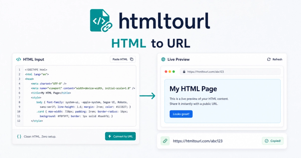 image of HTML to URL image of HTML to URL