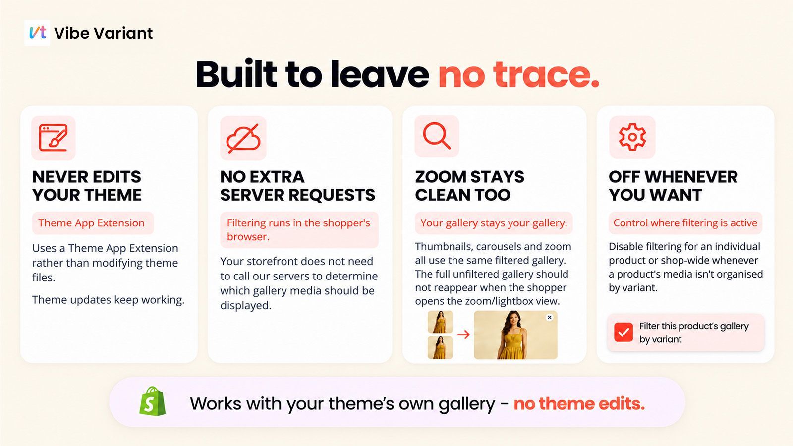 Four points: never edits your theme, no extra server requests, zoom stays filtered, and filtering can be switched off per product or shop-wide.