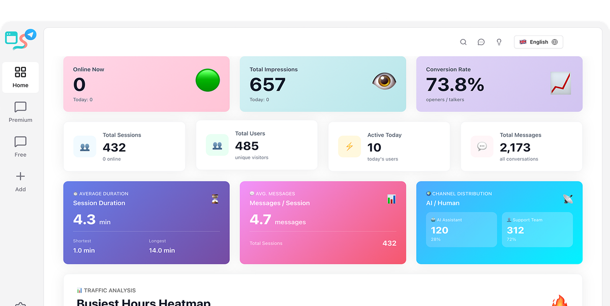SimpleChat Widget to Telegram