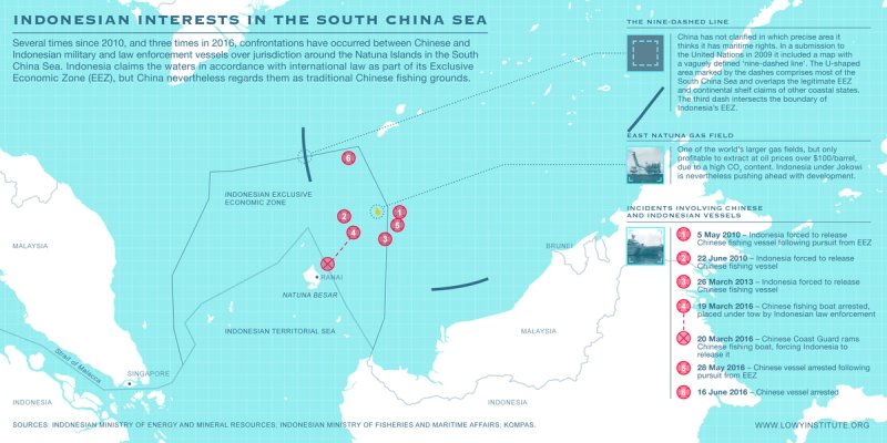 Indonesian interests in the South China Sea
