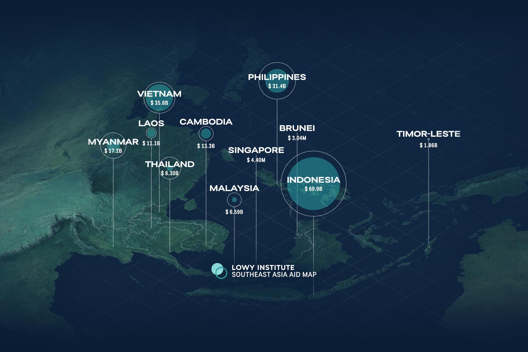 Filling the gaps: The Southeast Asia Aid Map | Lowy Institute