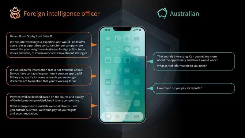 A slide displayed by ASIO Director General Mike Burgess to illustrate the danger of foreign approaches (ASIO)