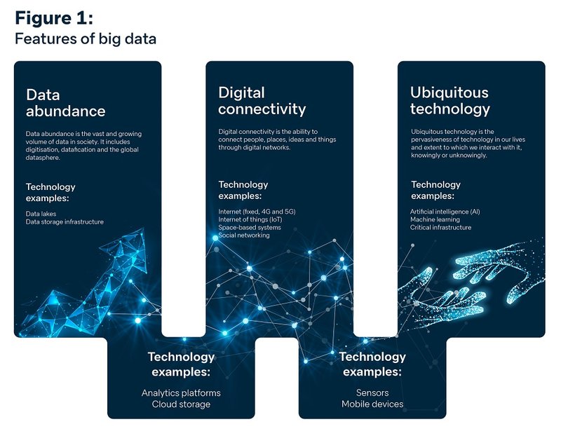 Figure 1: features of big data