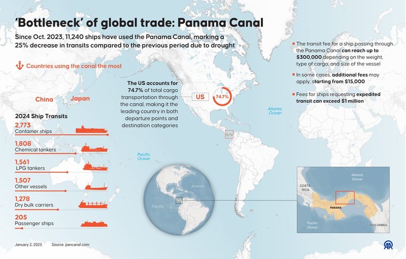 Info graphic on Panama Canal