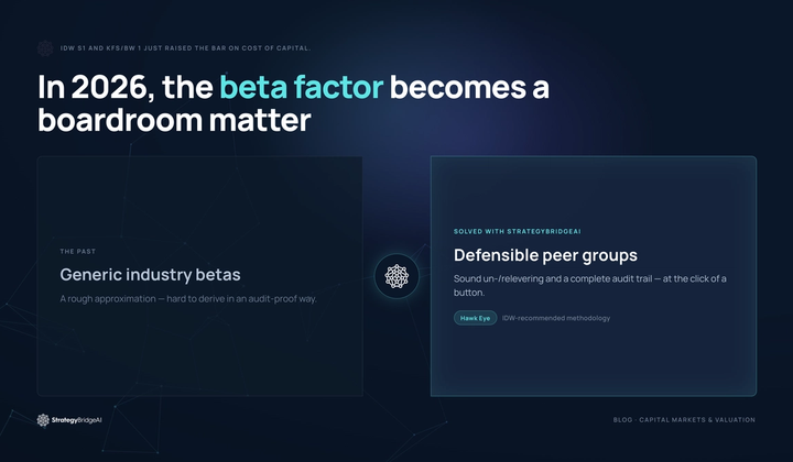 StrategyBridgeAI blog header: 'The Beta Factor Becomes a Boardroom Issue in 2026' – flat industry betas vs. defensible peer groups (Hawk Eye, IDW methodology).