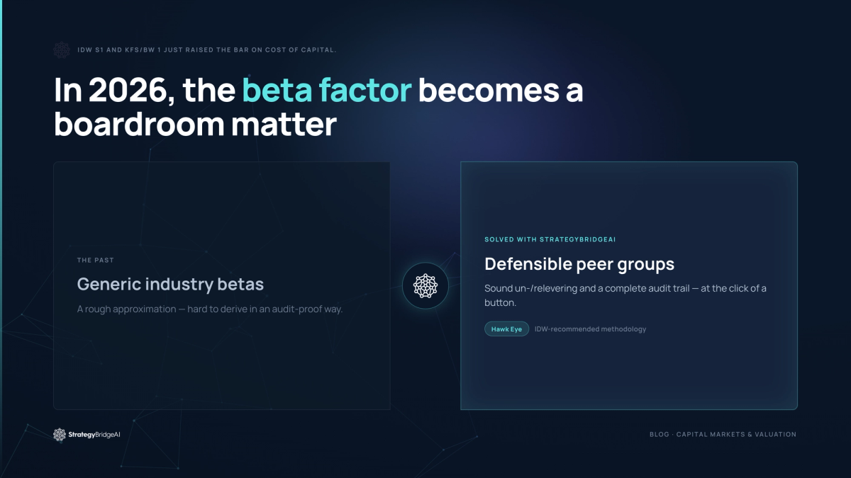 StrategyBridgeAI blog header: 'The Beta Factor Becomes a Boardroom Issue in 2026' – flat industry betas vs. defensible peer groups (Hawk Eye, IDW methodology).