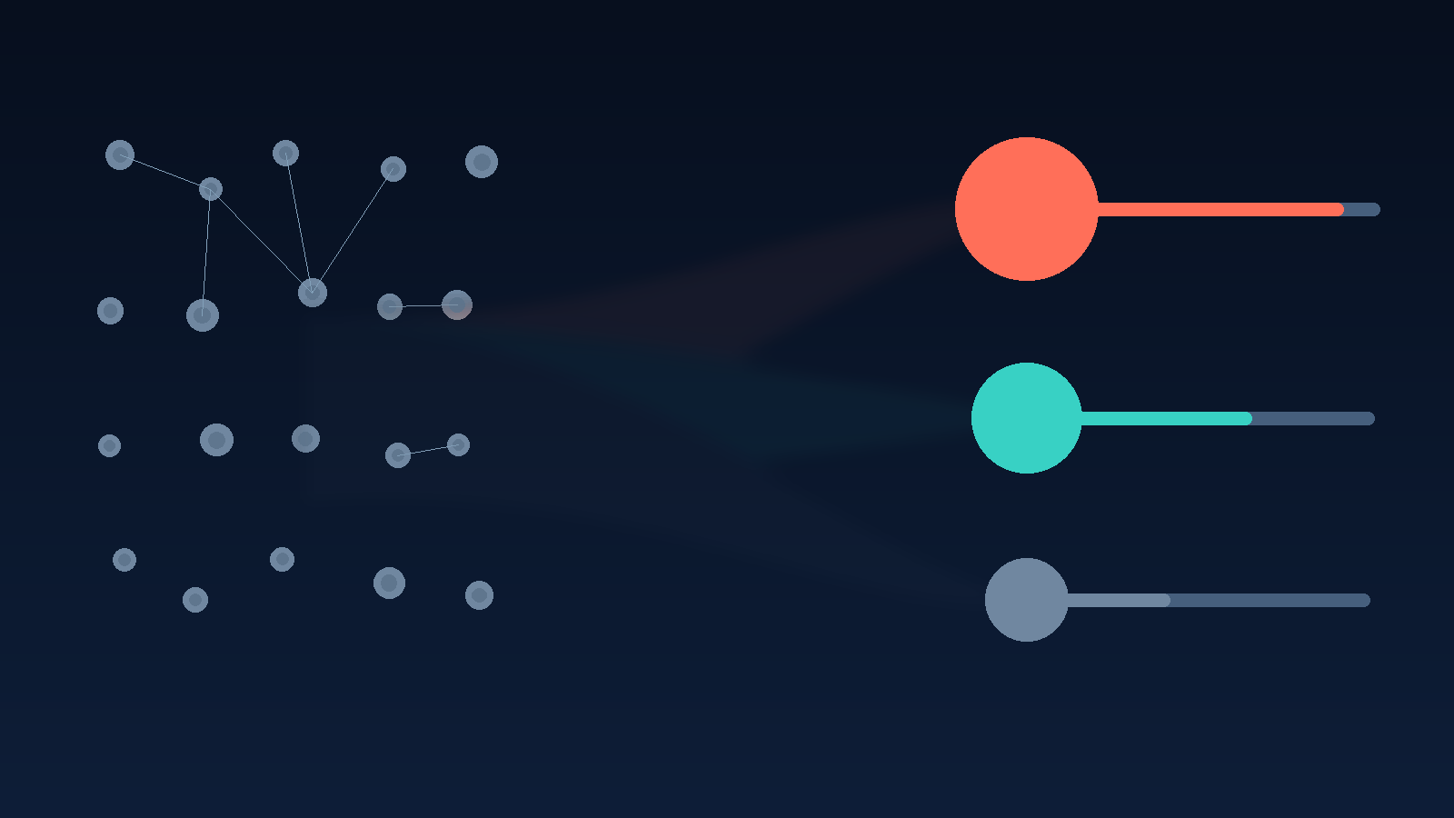 Abstract ranking illustration on a dark blue StrategyBridgeAI background: a loose cluster of dim unscored target nodes on the left converges toward three scored, ranked score bars in coral, teal, and grey on the right