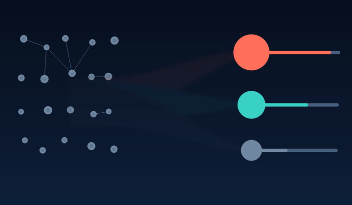 Abstract ranking illustration on a dark blue StrategyBridgeAI background: a loose cluster of dim unscored target nodes on the left converges toward three scored, ranked score bars in coral, teal, and grey on the right