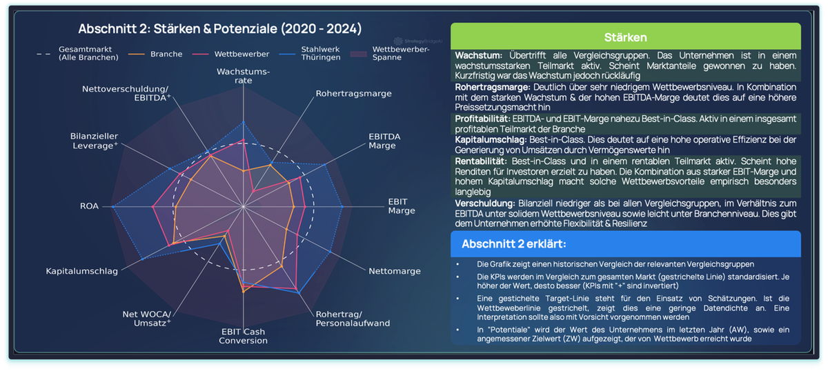 Hawk Eye Strengths & Potentials