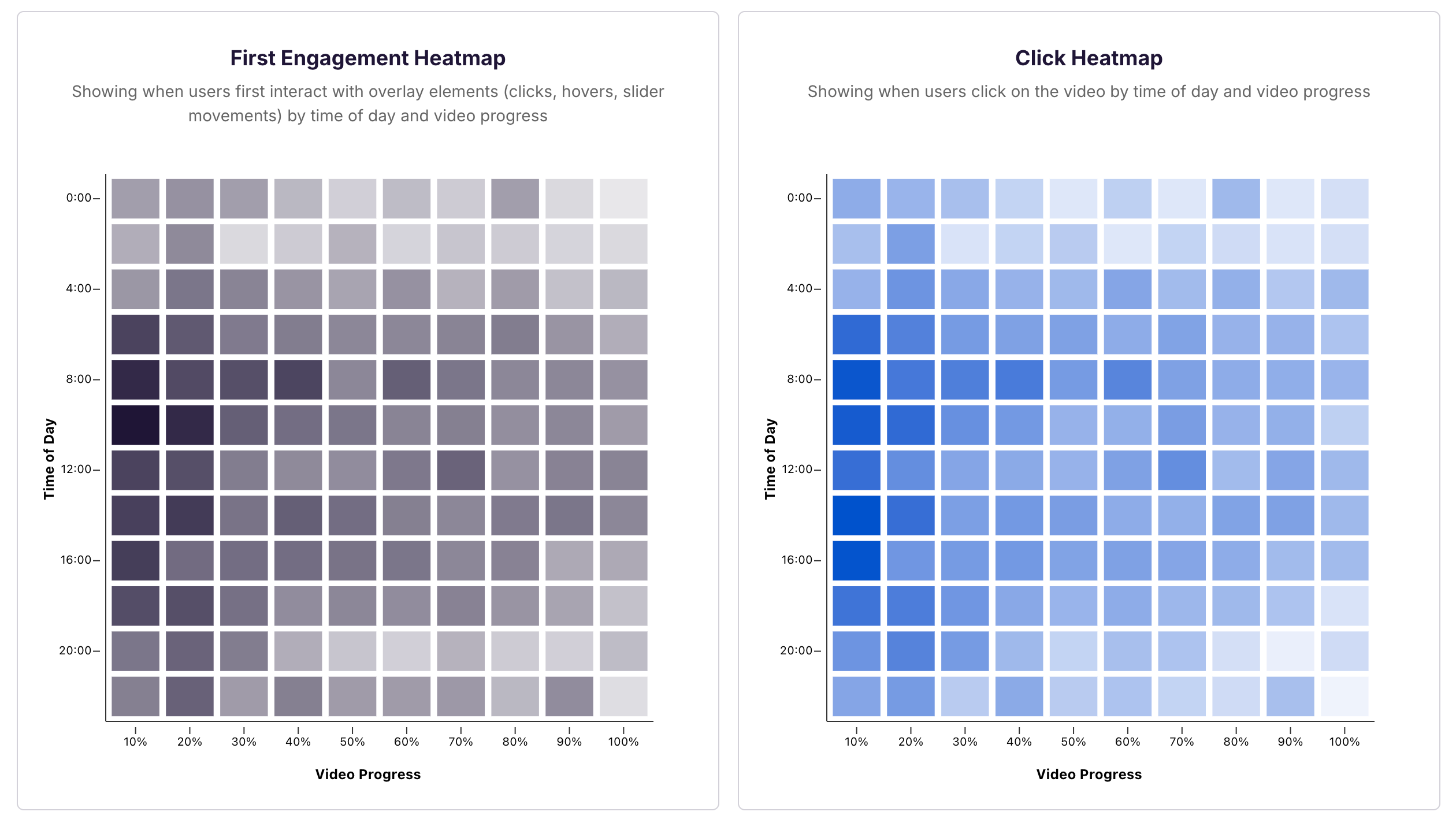 Heatmap
