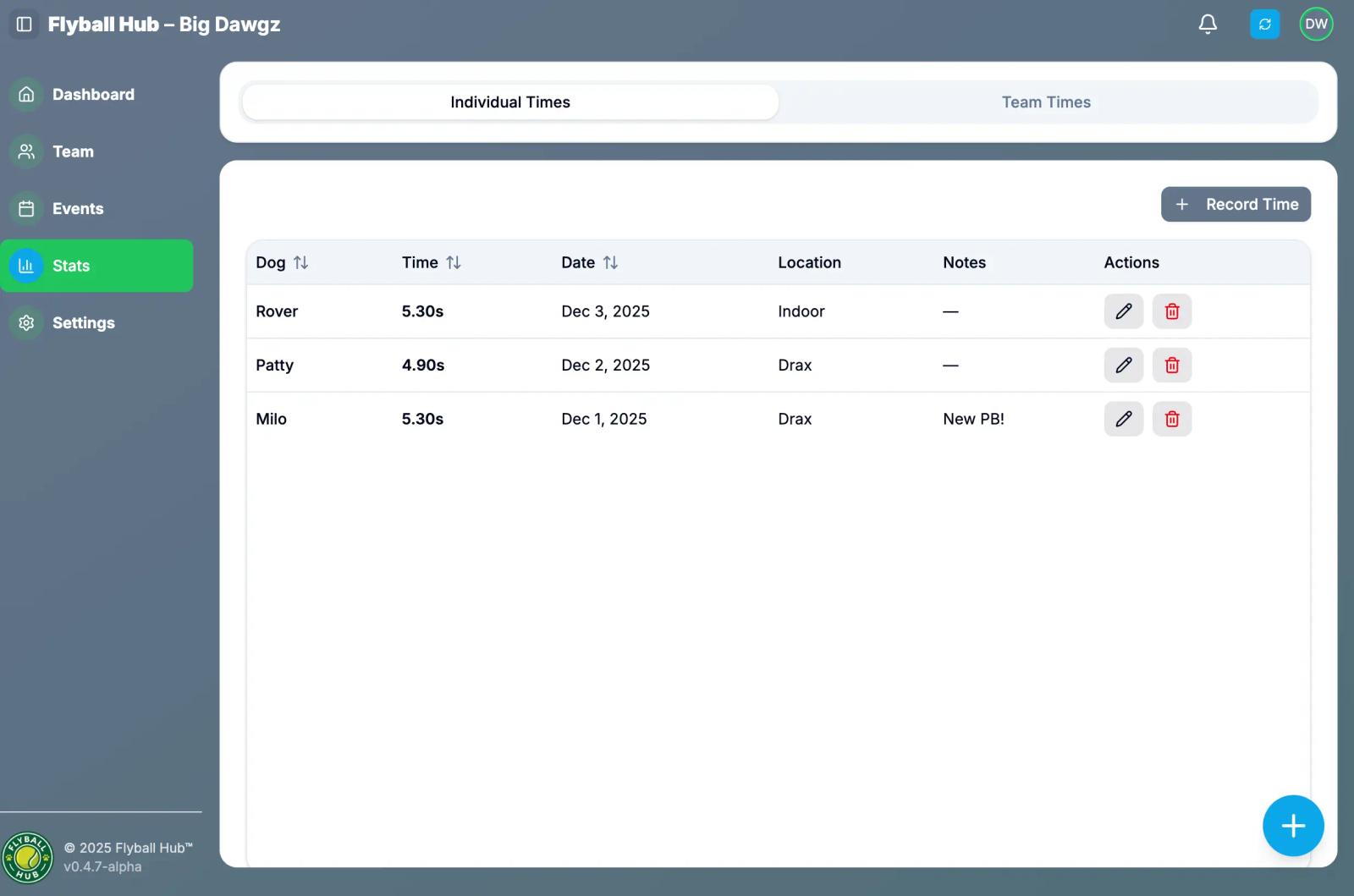 Tracking Dog PBs and Stats – Why It Matters and How to Do It