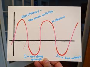 a graph of a wave going above and below the X axis. the peaks read "overwhelmed- too much activism" and "so stresed" and the valleys read "I'm not doing enough" and "I'm a bad activist"