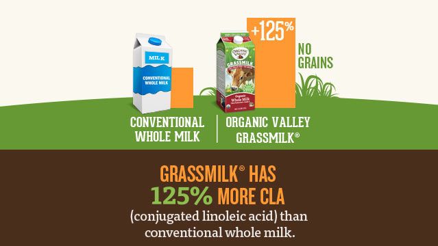 Organic Grass Fed Milk Nutrition Organic Valley