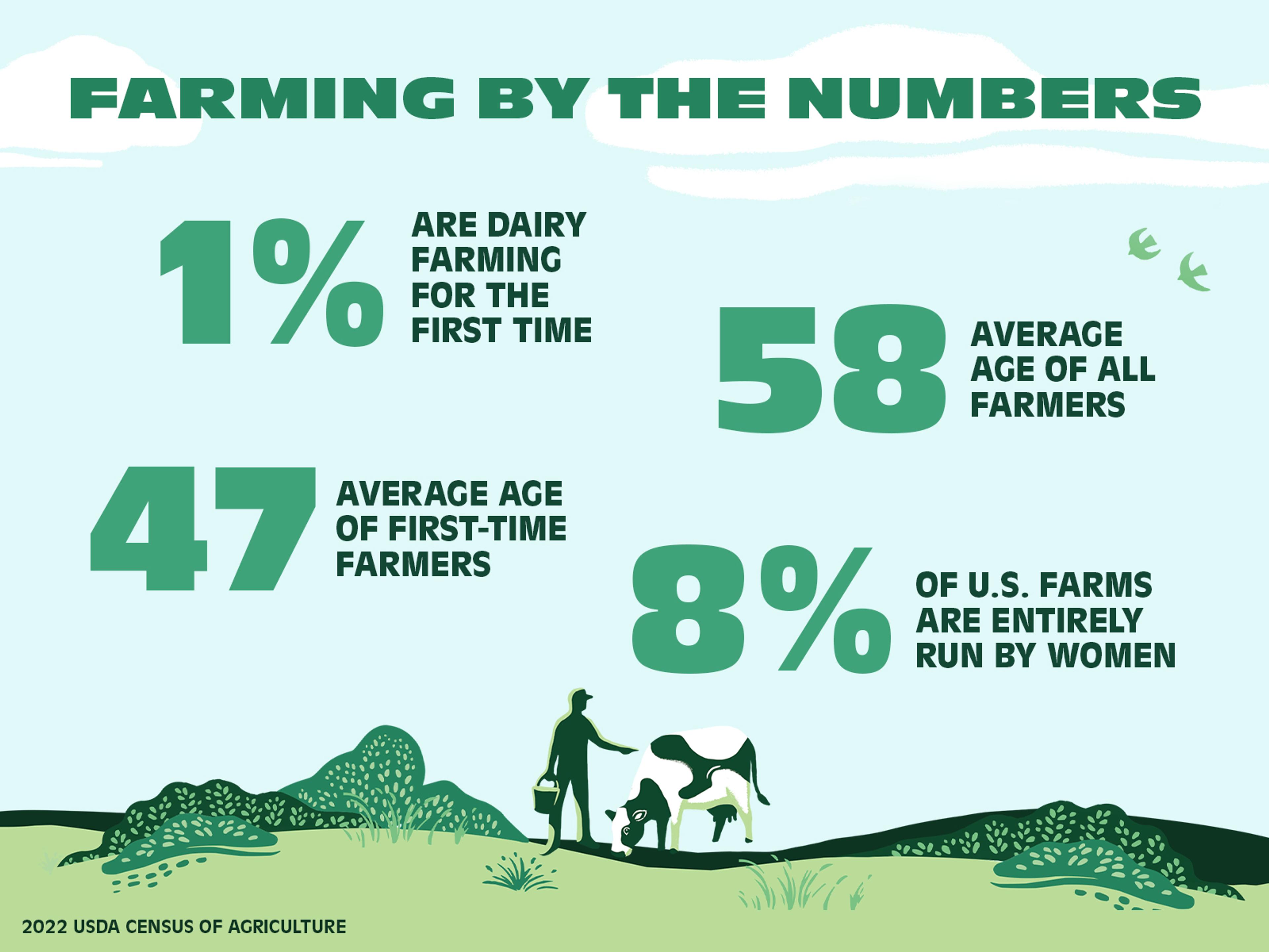 Graphic of a cow and farmer.