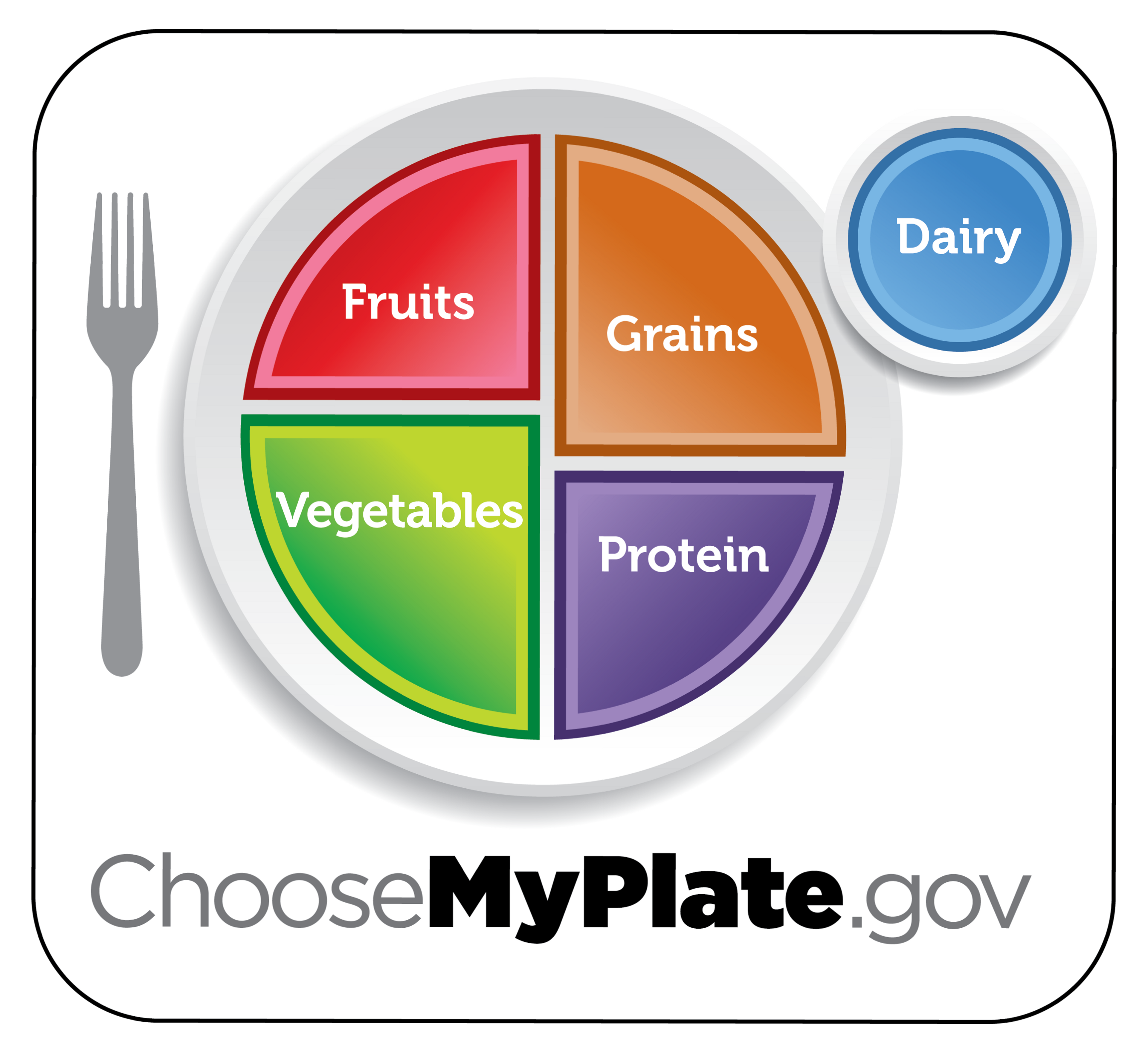 The USDA MyPlate infographic showing how much of one’s plate each food group should take up.