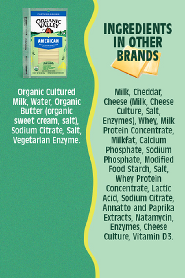 A graphic shows the ingredients in Organic Valley American cheese and a look at ingredients in some other cheese products.