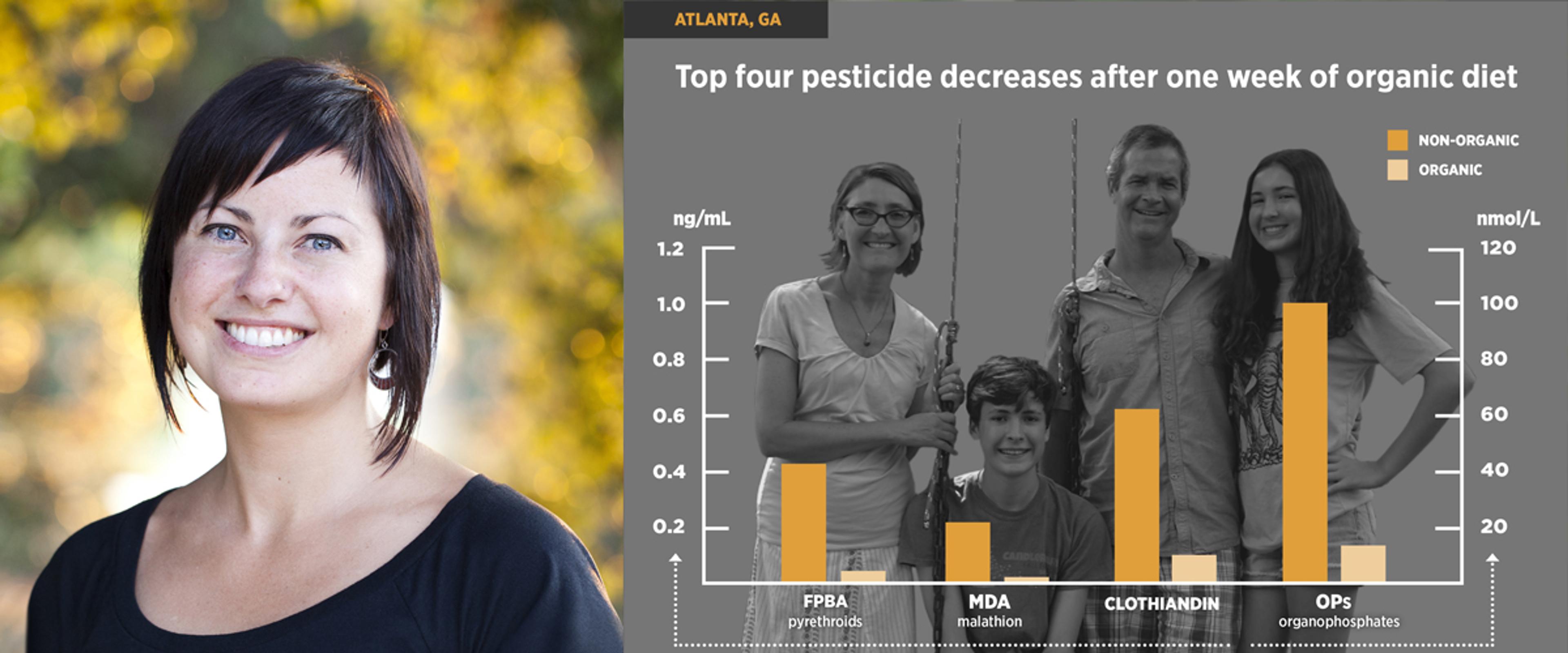 Headshot of Kendra Klein, senior staff scientist, and chart showing significant drop in pesticides.