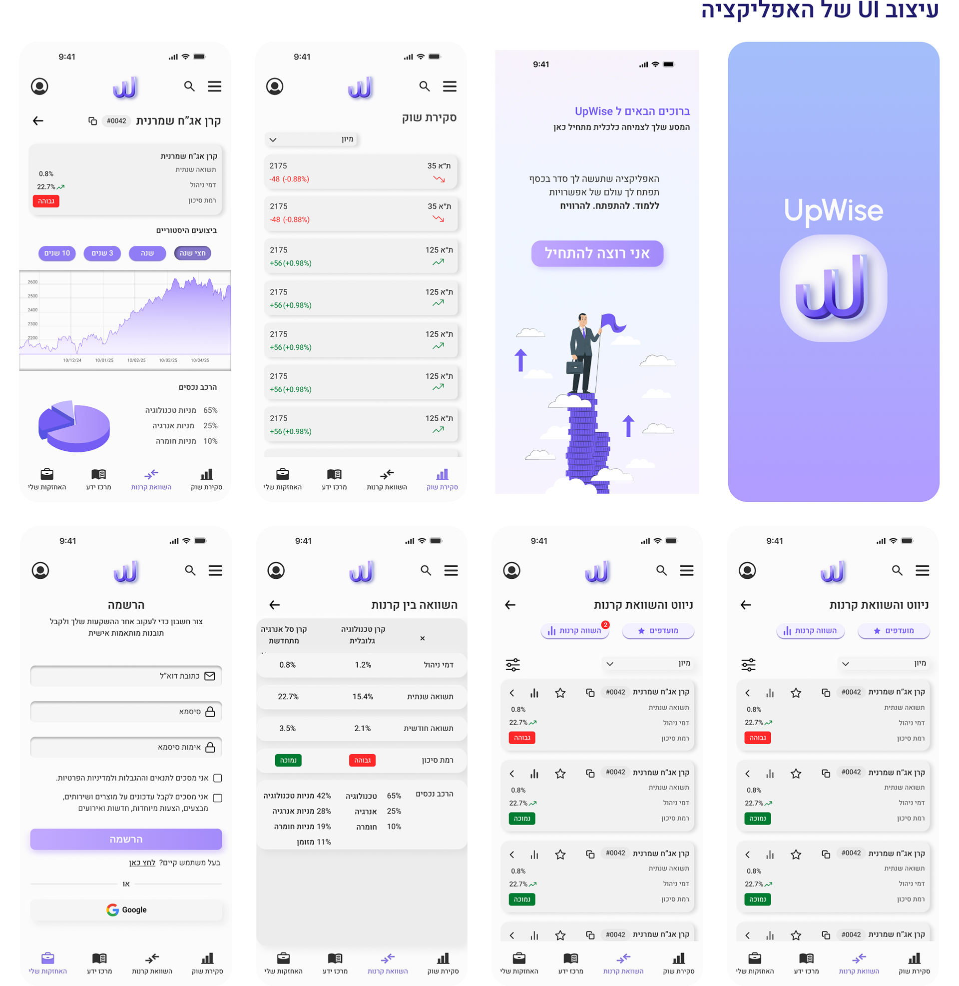 Upwise mobile interface presentation.