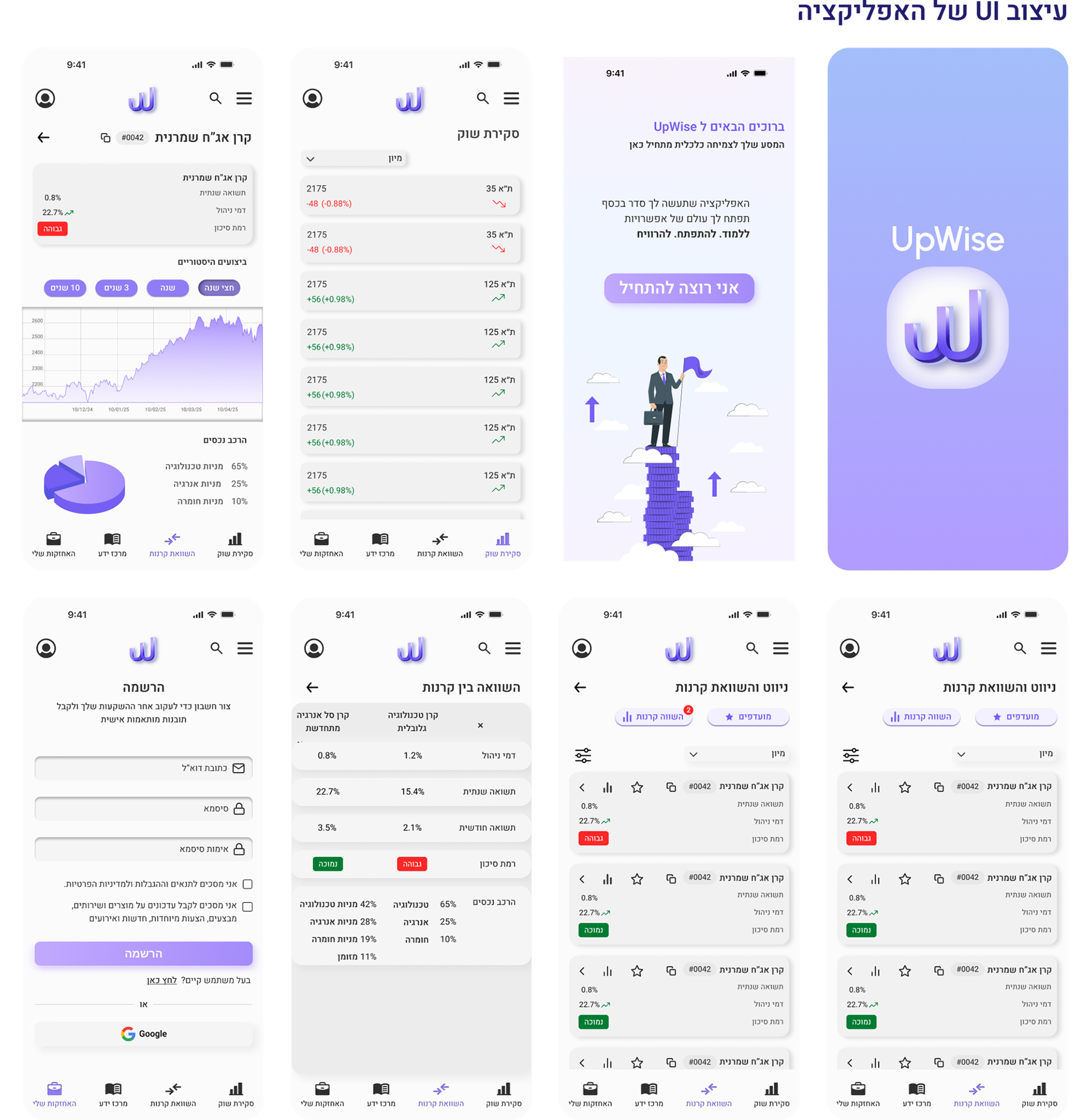 Upwise mobile interface presentation.