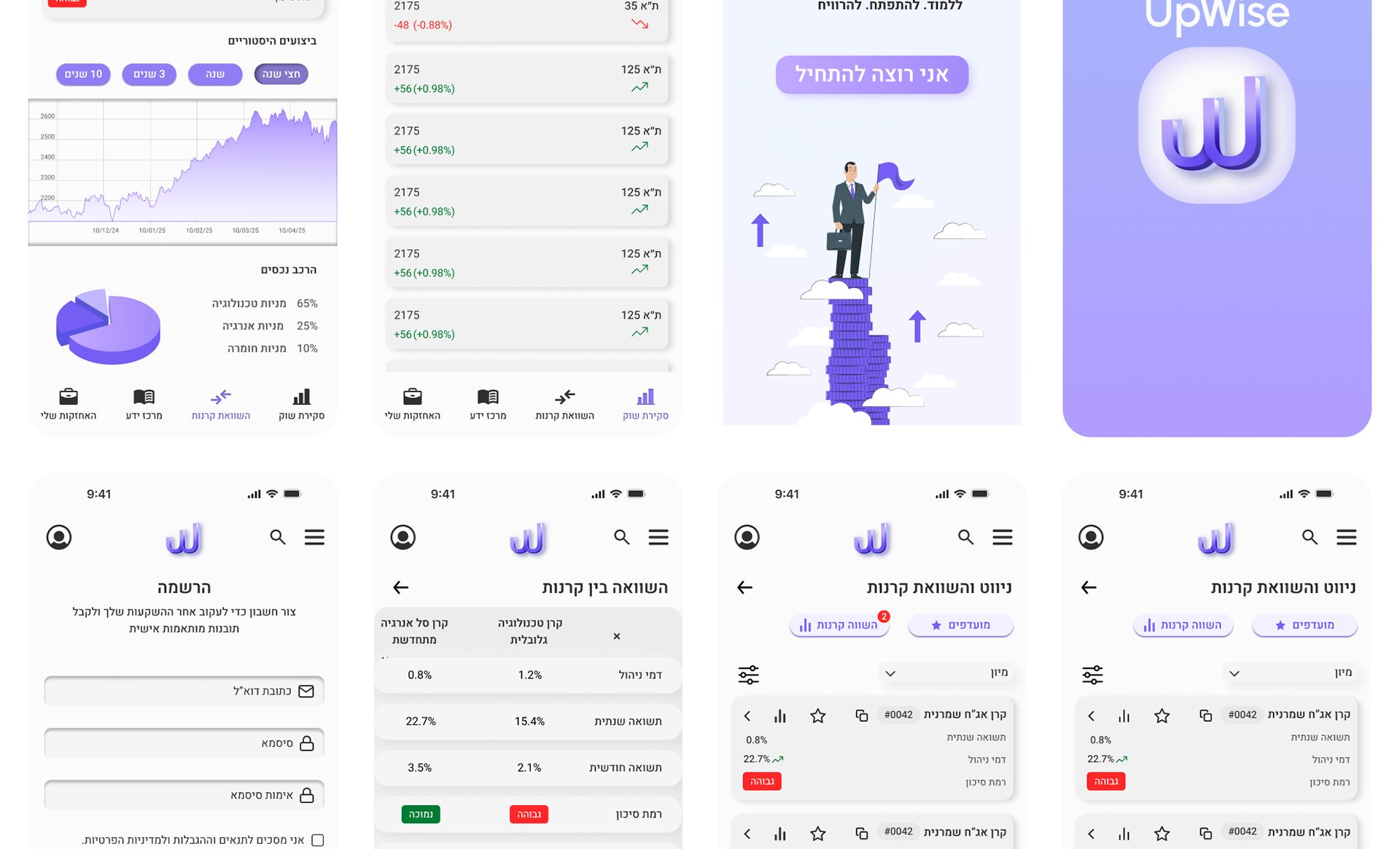 Upwise mobile interface presentation.