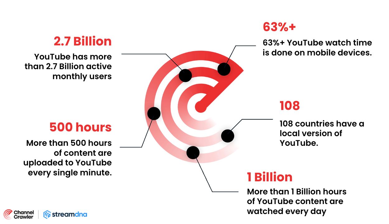 How to Find YouTube Influencers & Creators