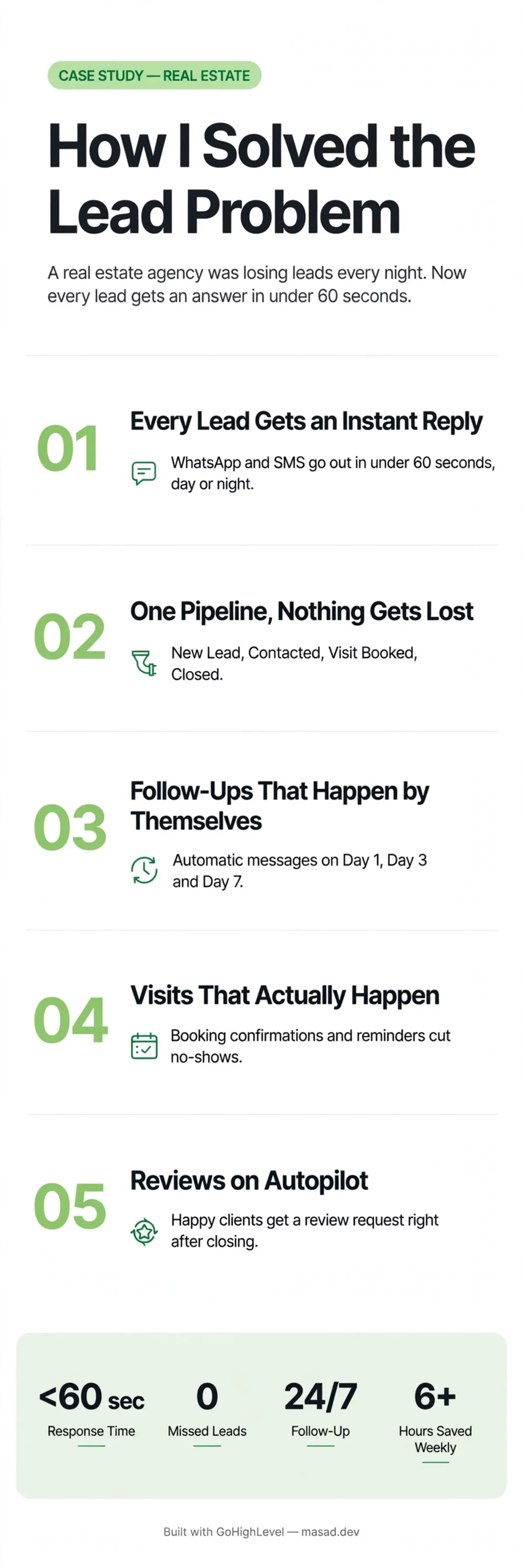 Step by Step Funnel / Pipeline / Lead Nurturing