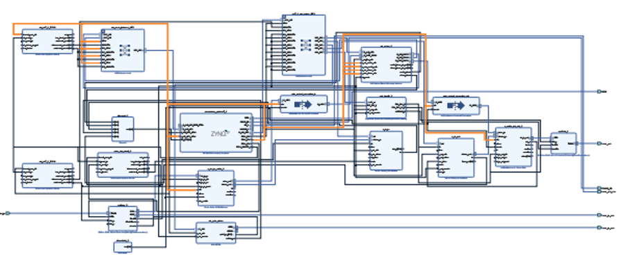 Block Diagram for Video Transmission