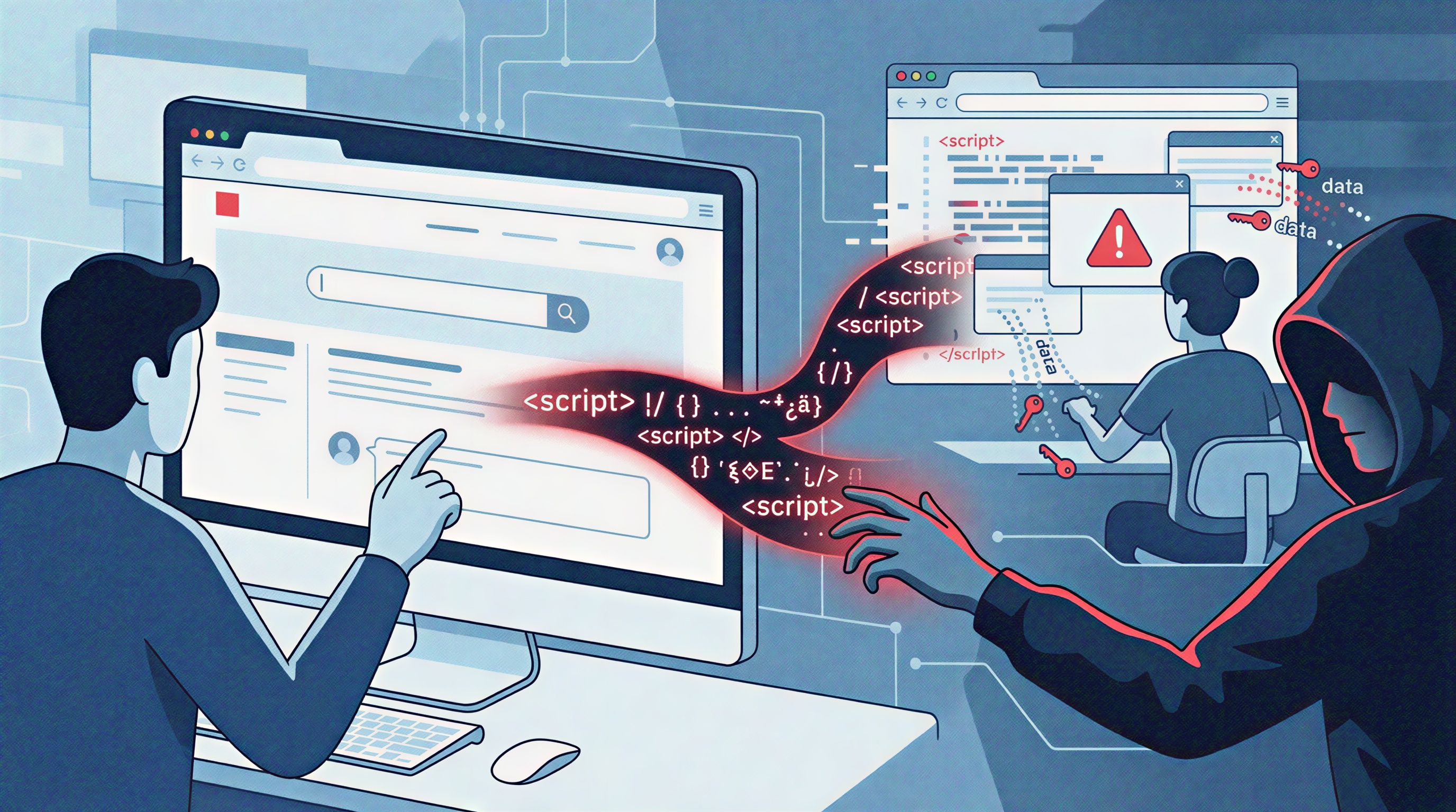 Cross Site Scripting