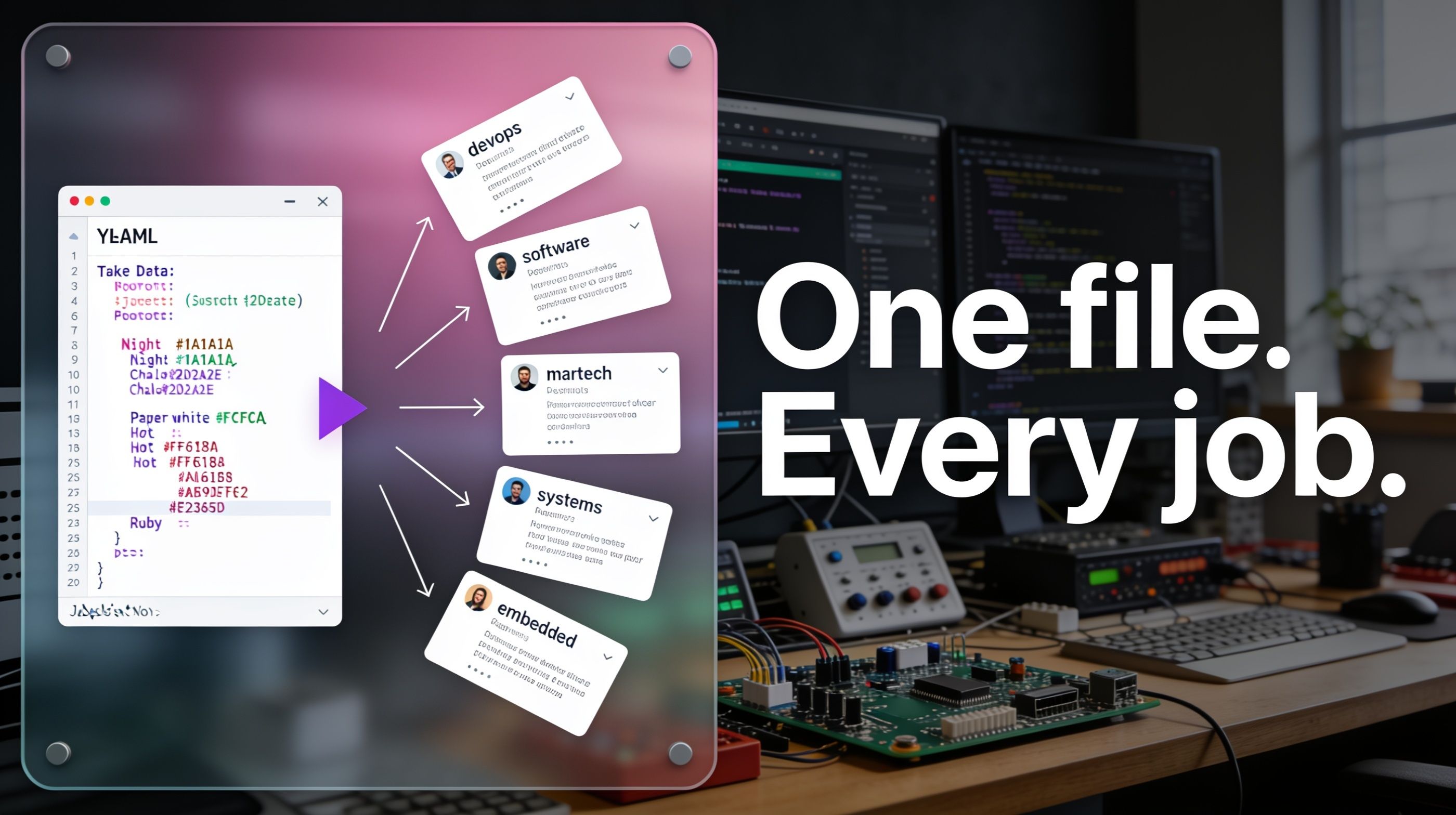 One YAML file fanning out into five resumes tailored for DevOps, software, martech, systems, and embedded roles.