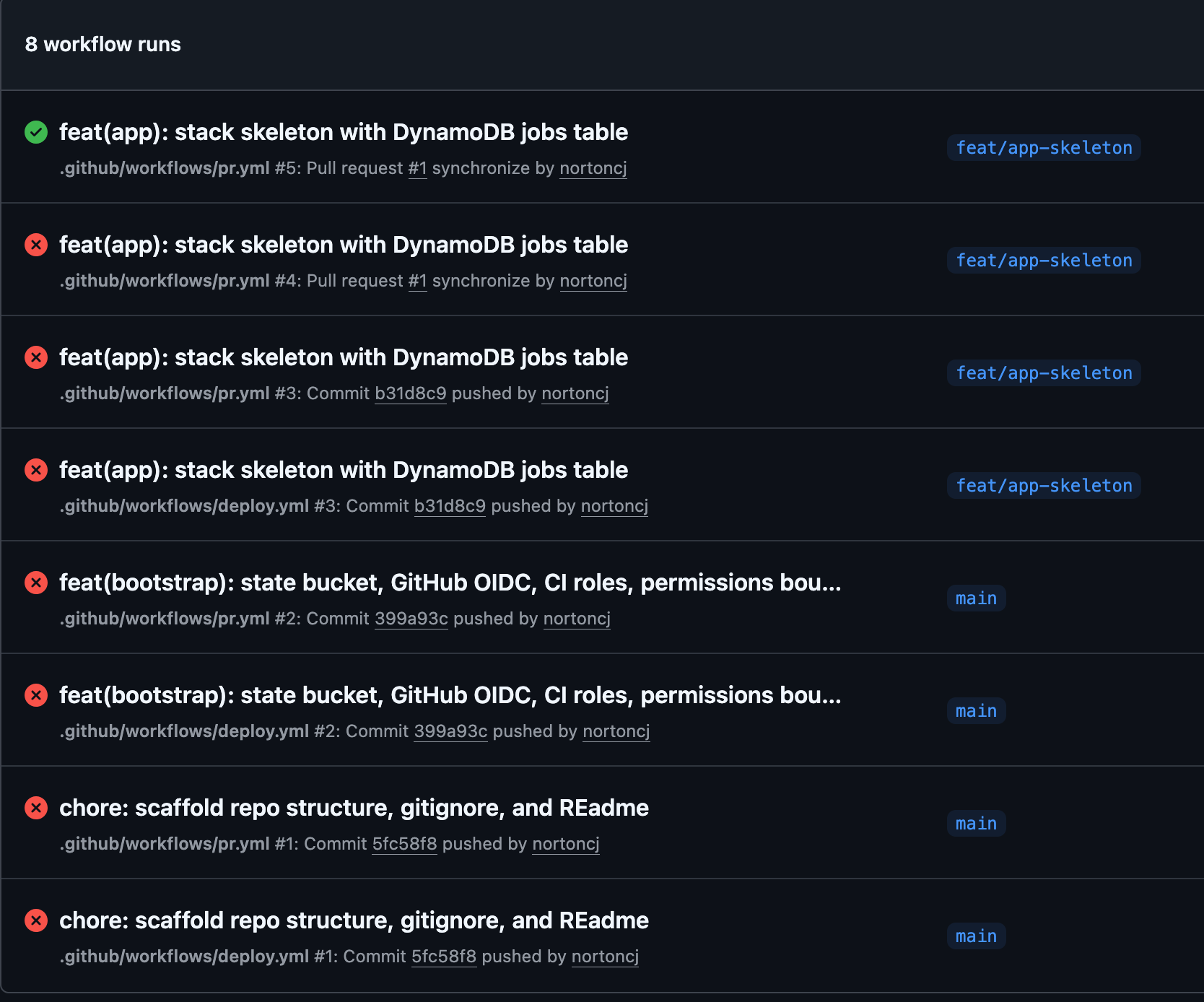 GitHub Actions history showing seven failed runs followed by a successful run