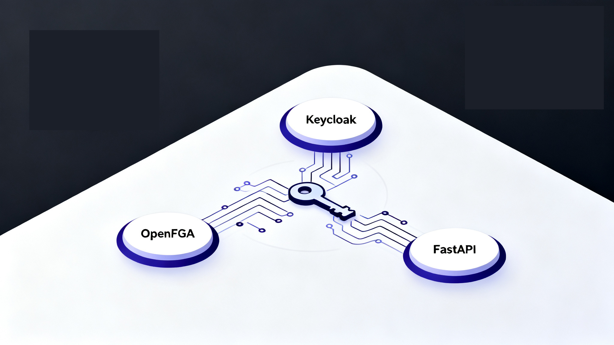 Keycloak OpenFGA FastAPI authentication RBAC architecture diagram